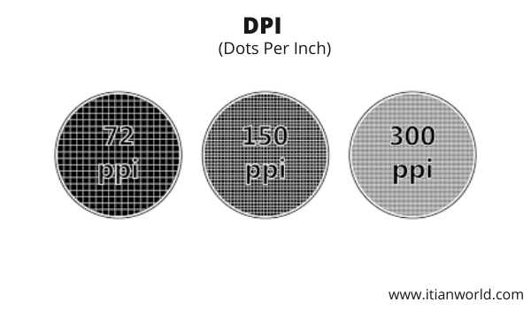 Full Form Of DPI