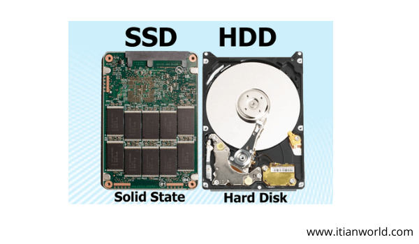 Full Form Of SSD